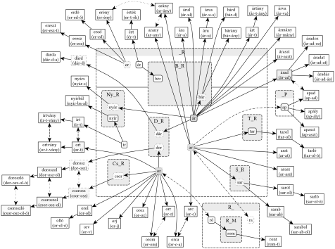 _R gyökváz (teljes) - 