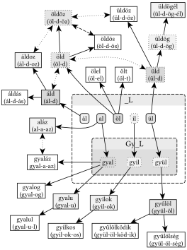 _L gyökváz (al, ál, il, öl, ül) - 