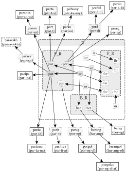 _R gyökváz (ar, or, er, ir, ür) - 