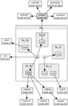 SZ_ gyökváz (sza, sze) - 