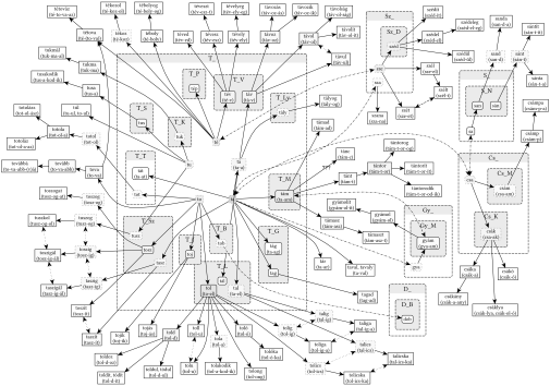 T_ gyökváz (teljes) - 